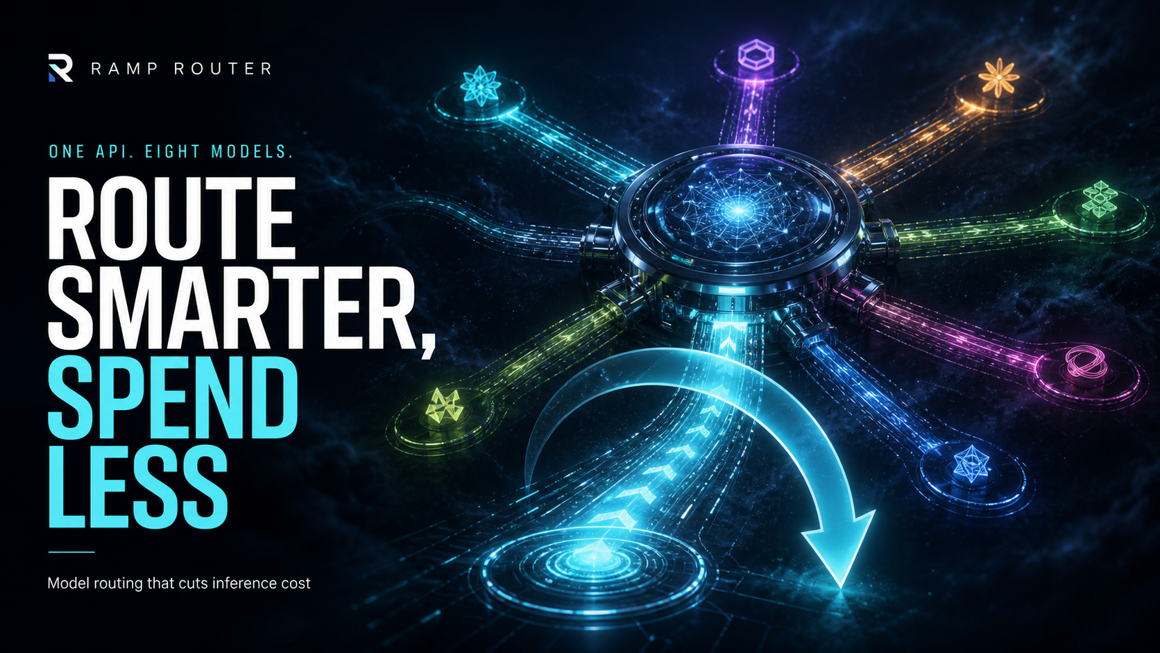 Dramatic editorial tech cover: Ramp Router as an intelligent routing switchboard routing AI requests from a single API call across labeled model lanes (OpenAI, Anthropic, DeepSeek, Moonshot, xAI) toward a cost-versus-benchmark decision panel, deep navy background with electric cyan and purple accents.