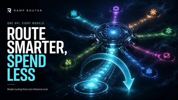 Dramatic editorial tech cover: Ramp Router as an intelligent routing switchboard routing AI requests from a single API call across labeled model lanes (OpenAI, Anthropic, DeepSeek, Moonshot, xAI) toward a cost-versus-benchmark decision panel, deep navy background with electric cyan and purple accents.