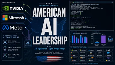 Premium editorial magazine collage for the open-weight AI coalition — left panel shows NVIDIA, Microsoft, and Meta brand lockups under 'FOUNDING LEADERS' connected by glowing circuit lines to a network diagram and a '25 SIGNATORIES' node, with a coalition explainer box; center panel has the huge headline 'AMERICAN AI LEADERSHIP' in bold editorial type over a glowing US map with the subhead 'OPEN WEIGHTS. OPEN FUTURE.' and '25 Signatories • Open Weight Pledge'; right-upper panel is a terminal window titled open-weight-us-ai showing git clone, checksum verification, and deploy commands with 'ALL FILES VERIFIED' output; right-lower panel shows performance benchmark bars comparing open-weight vs closed models (MMLU, GPQA, HumanEval) and a cost-to-deploy chart showing 8.2x lower cost, plus a 25-company signatory grid. Deep navy background with cyan electric glow and purple accents. WIRED/Bloomberg Businessweek editorial tech cover style.