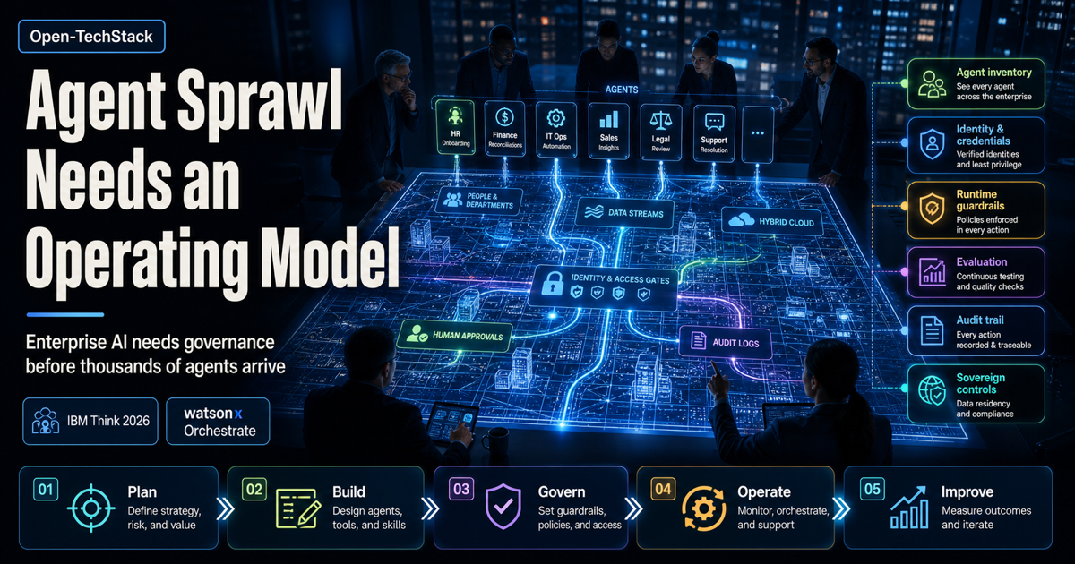 Dramatic Open-TechStack cover showing agent sprawl managed through an enterprise operating-model blueprint war room with identity, guardrails, audit, evaluation, and sovereign controls.