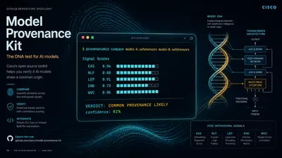 Dark technical magazine spread showing the Cisco Model Provenance Kit CLI in action — terminal window with the provenancekit compare command output, a DNA helix fused with transformer architecture diagram, fingerprint scan lines running across model weight matrices, Cisco brand mark, deep indigo background with cyan and amber technical highlights.