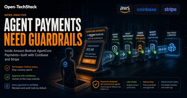Editorial cover showing an AI agent approaching a payment terminal with AWS, Coinbase, and Stripe context cues while budget and approval guardrails surround the transaction.