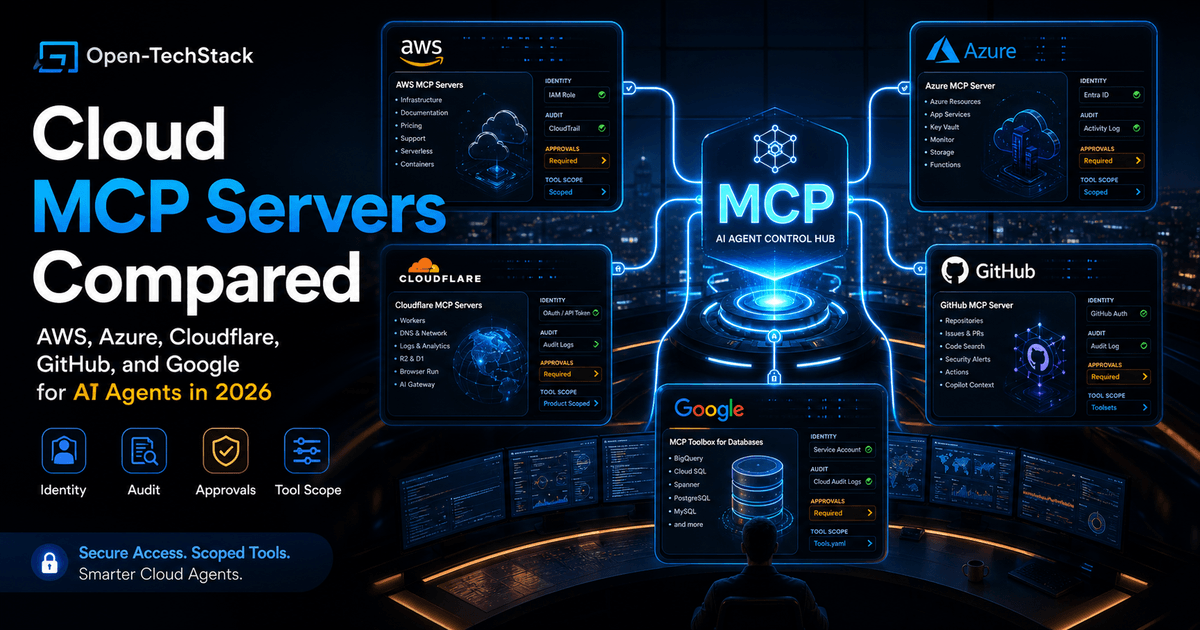Premium Open-TechStack editorial cover showing cloud MCP control panels for AWS, Azure, Cloudflare, GitHub, and Google connected to an AI agent operations hub.