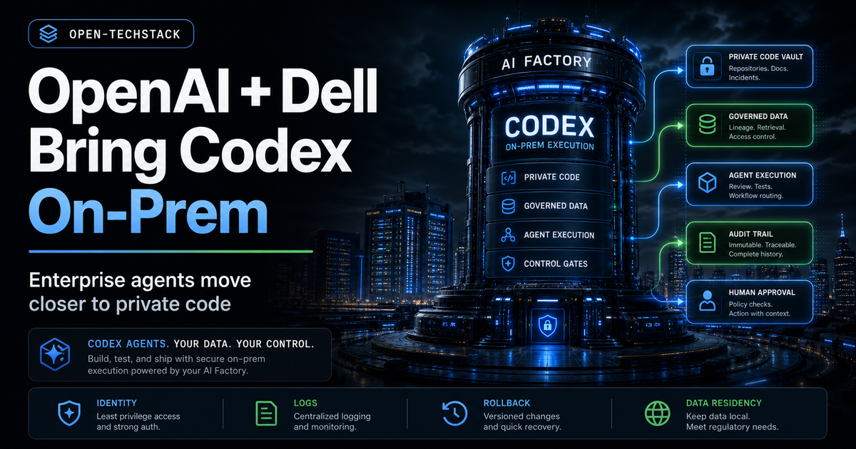 Open-TechStack editorial cover showing OpenAI and Dell bringing Codex into an on-prem enterprise AI factory with secure data-center racks, governed data flows, and agent controls.