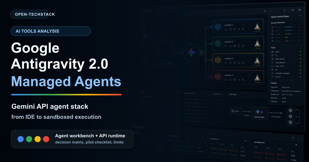 Open-TechStack editorial cover showing Google Antigravity 2.0 and Managed Agents as a dark agent workbench connected to sandboxed execution panels and the Gemini API.