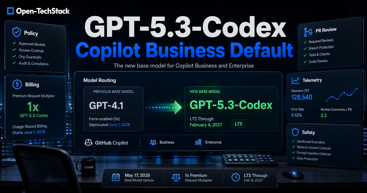 Open-TechStack editorial cover showing GitHub Copilot Business and Enterprise model routing from GPT-4.1 to GPT-5.3-Codex with admin policy, billing, review, and safety controls around the handoff.