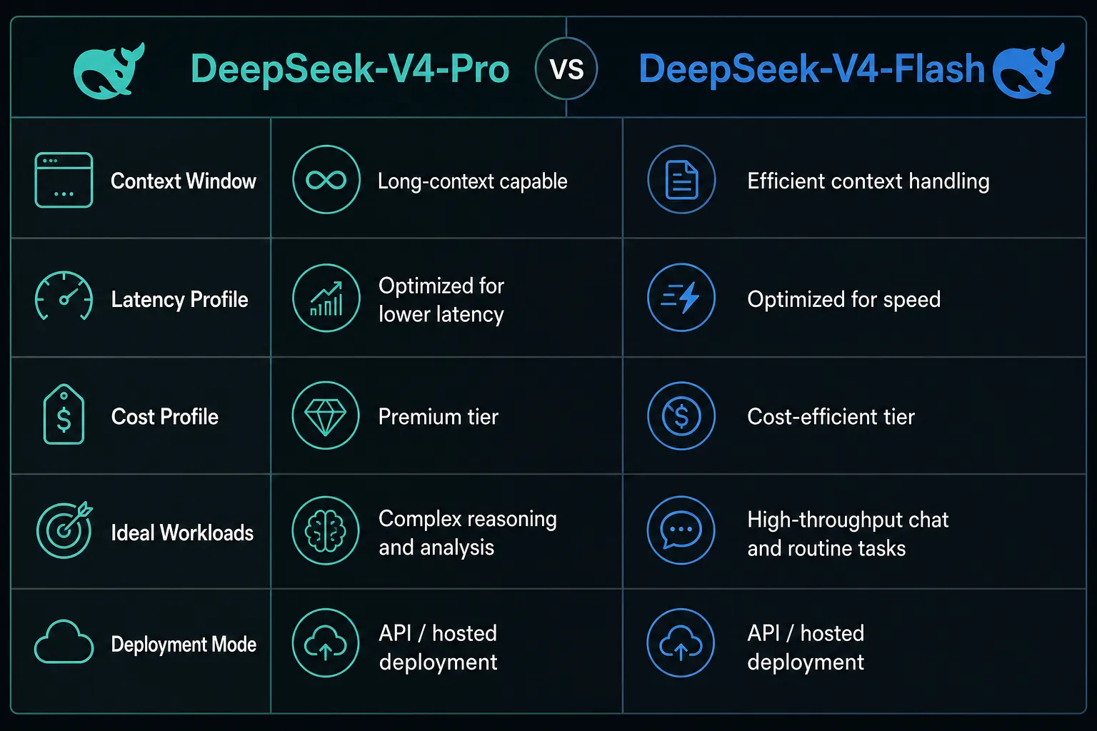 Technical workflow diagram for Open-Weight Coding Models Compared: DeepSeek vs Qwen vs Llama