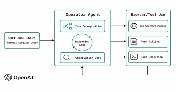 Flow diagram showing a repository-first RAG stack from ingestion through evaluation.