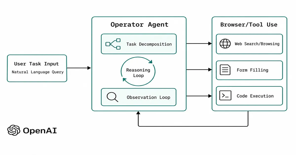 RAG pipeline architecture for repository-based implementation