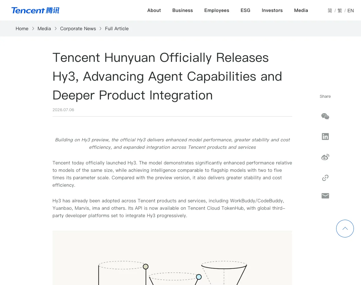 Tencent Hy3 announcement page showing the headline "Tencent Hunyuan Officially Releases Hy3, Advancing Agent Capabilities and Deeper Product Integration", the Tencent logo, date, and opening paragraph.