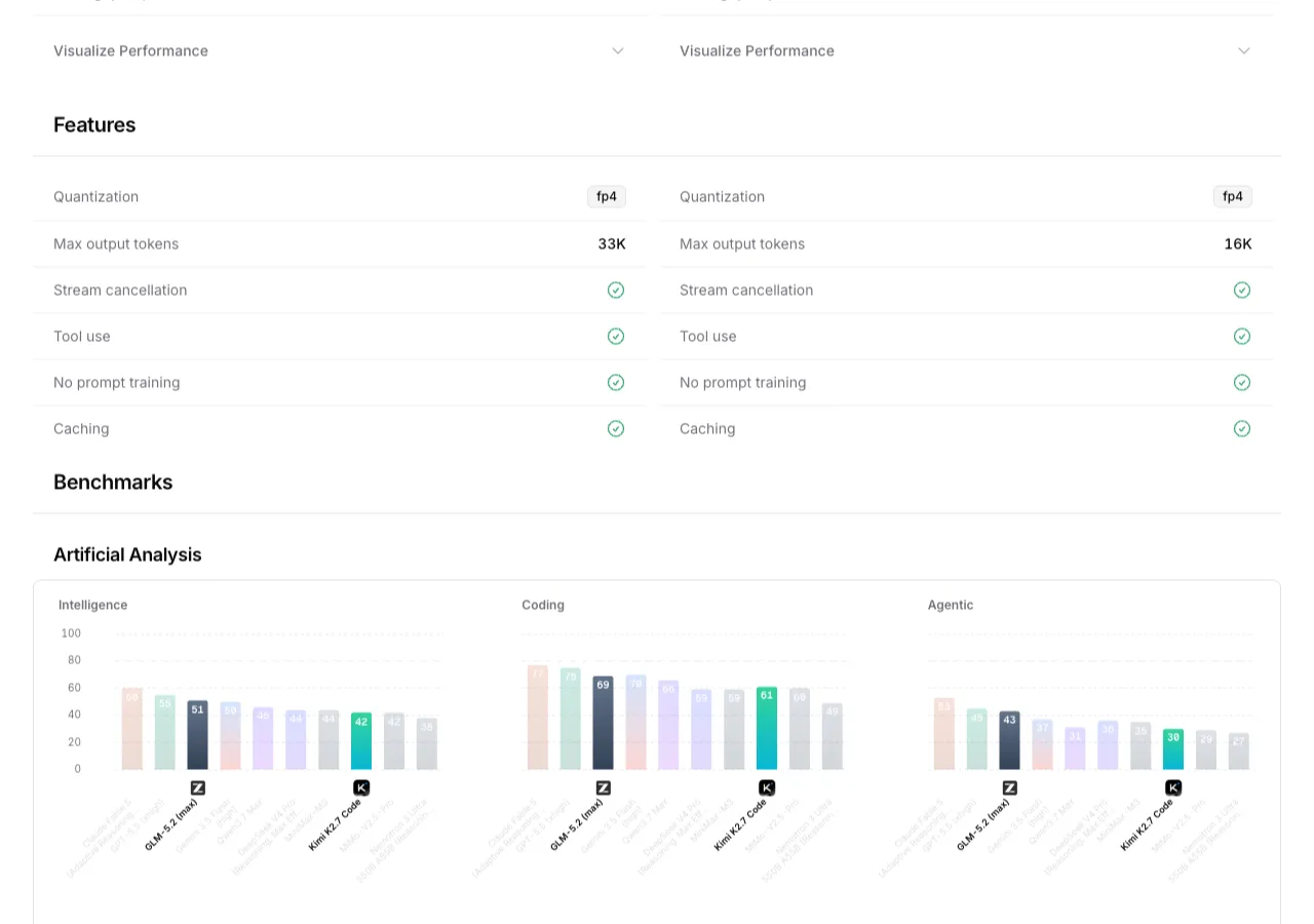 OpenRouter comparison page showing GLM 5.2 and Kimi K2.7 Code side by side with pricing, performance, and feature data.
