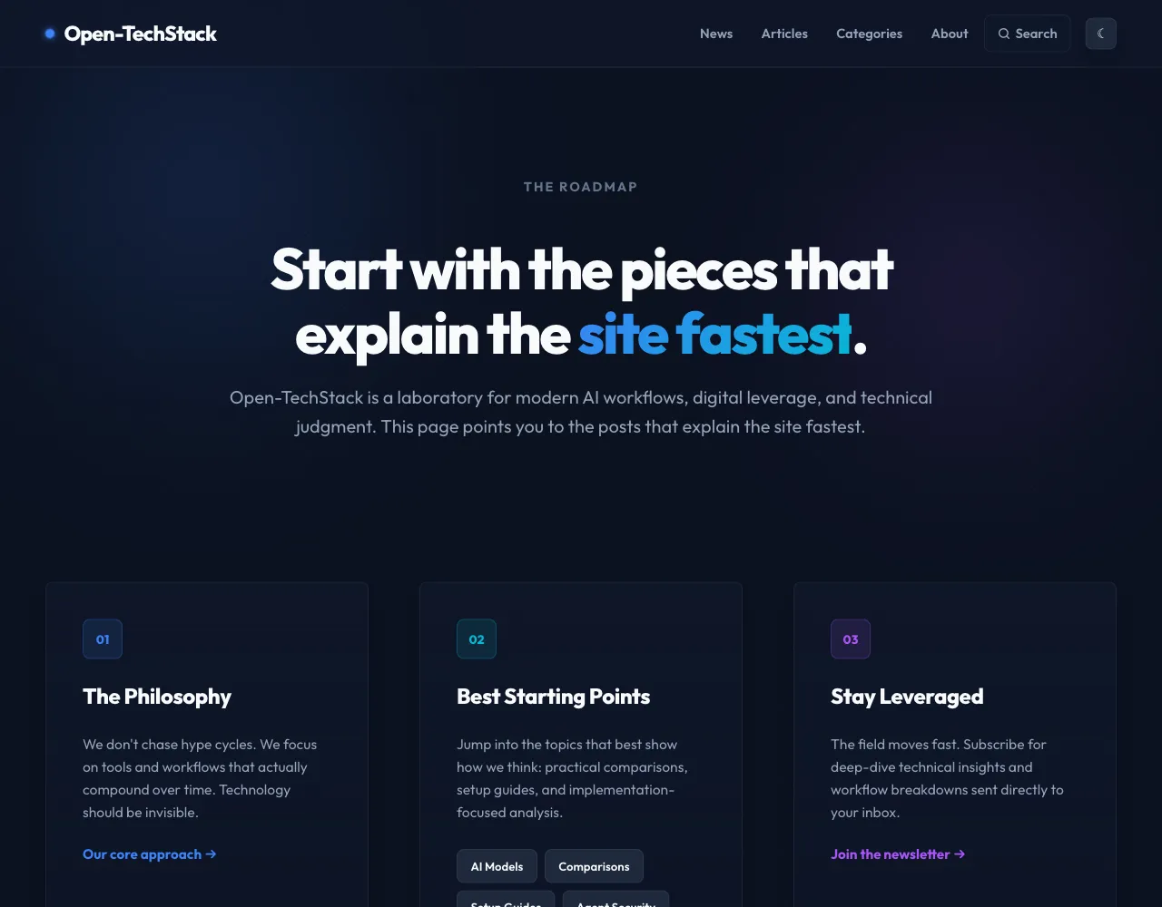 Open-TechStack Start Here page showing the guided reader roadmap for the site.